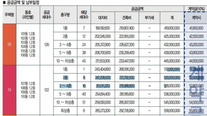 대구-죽전역-에일린의뜰-분양가