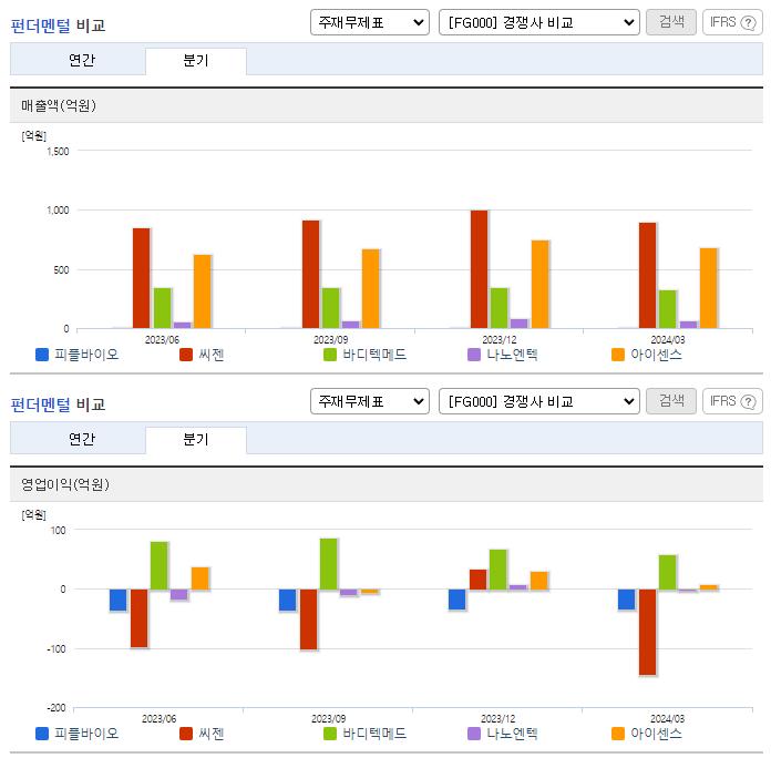 피플바이오_업종분석