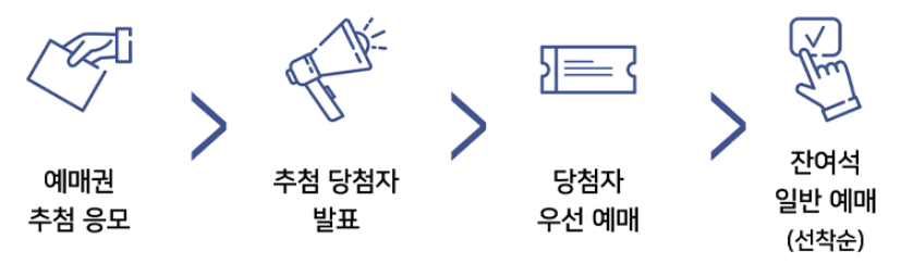 우선 추첨권