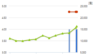 모트렉스-예상주가