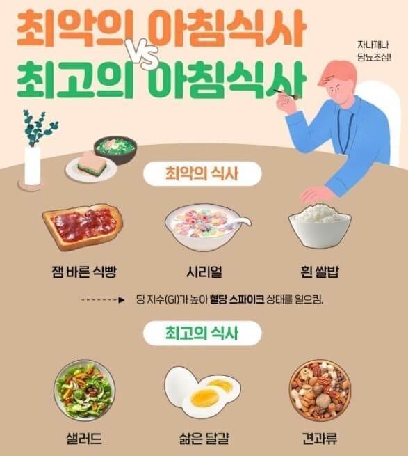 혈당과 아침식사