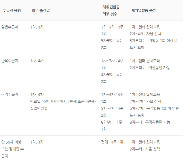 실업급여 