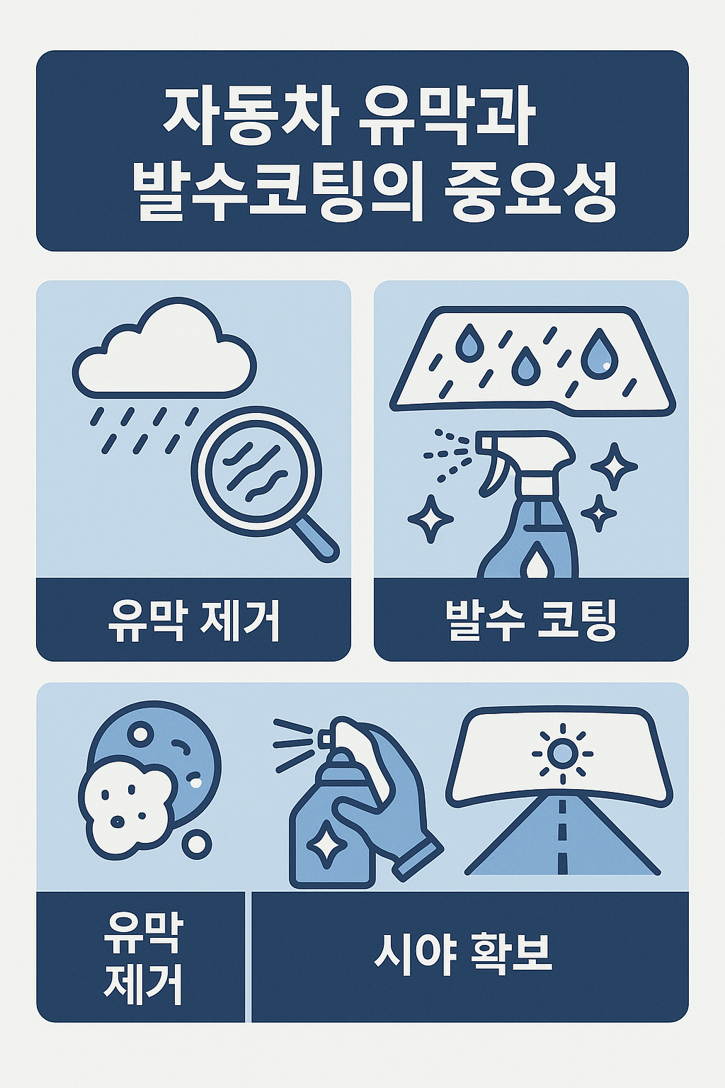 자동차 유막 및 발수코팅