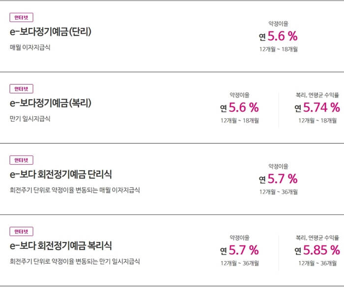 인천저축은행-예금-금리