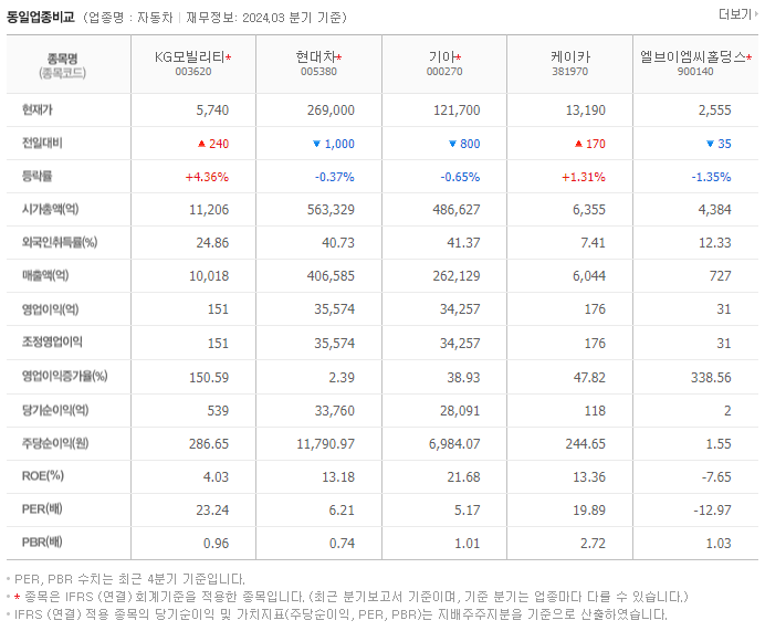 KG모빌리티_동종업비교자료