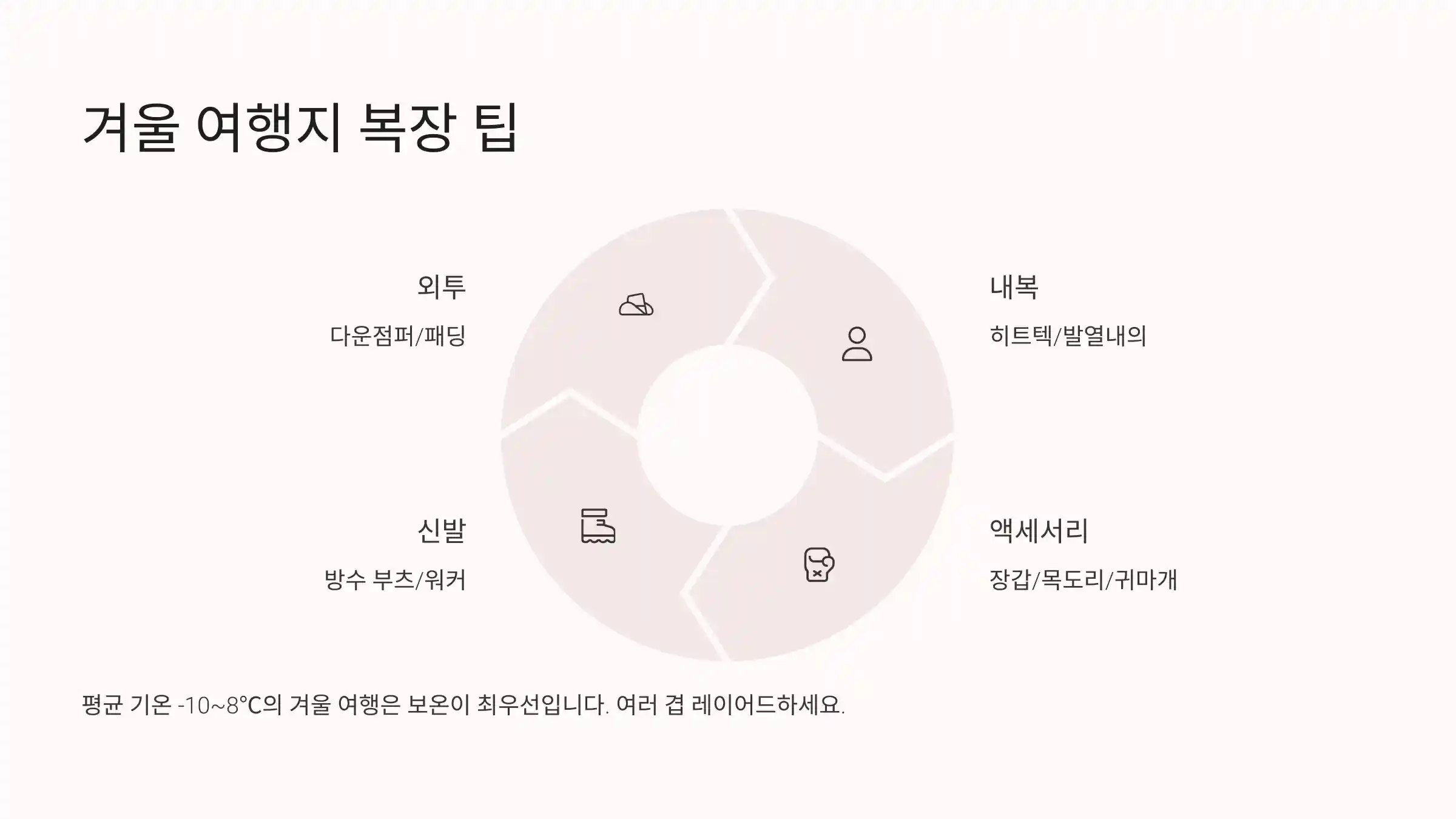 ❄️ 겨울 여행지 복장 팁