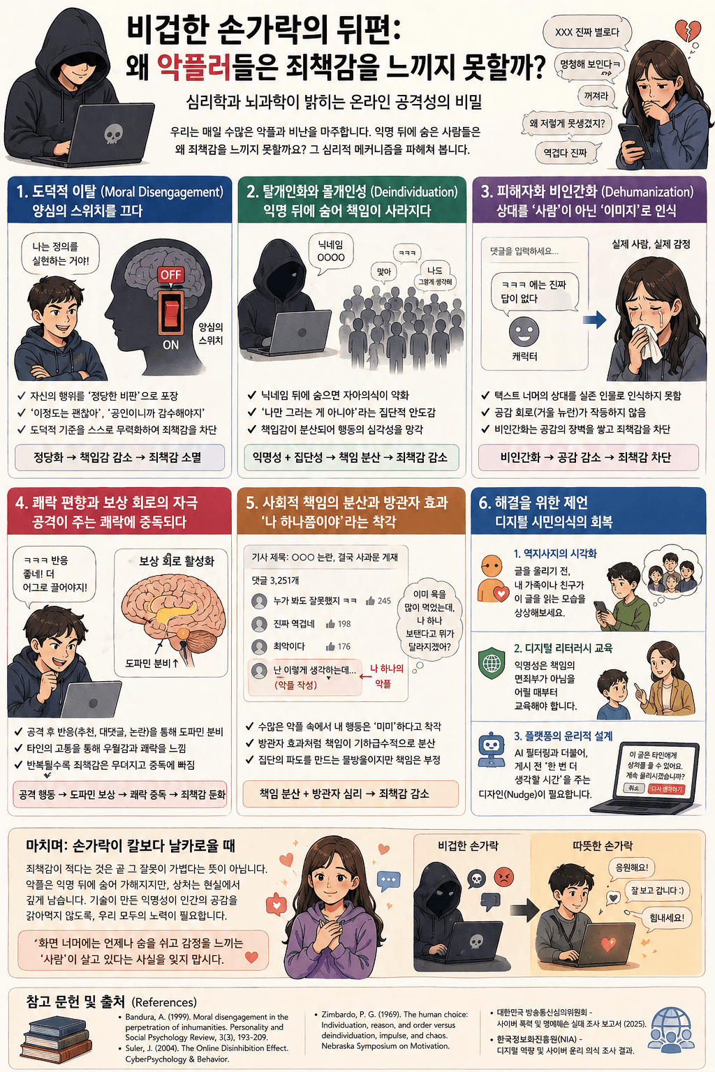 왜 악플러들은 죄책감을 느끼지 못할까 (심리학으로 풀었다)