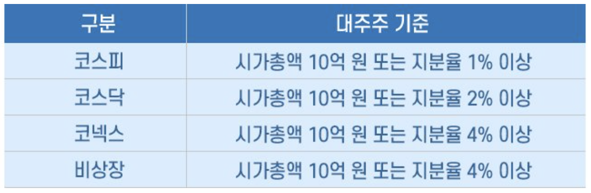 주식-대주주-기준표