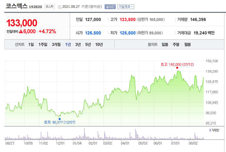코스맥스 주가 전망