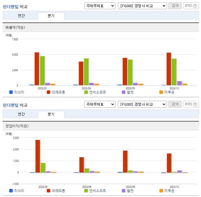 티쓰리_업종분석