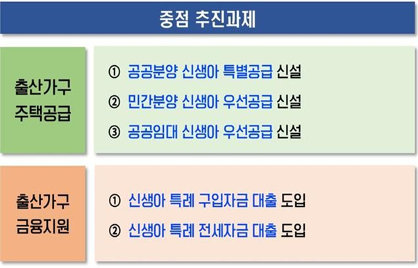 신생아특공-주택공급, 금융지원