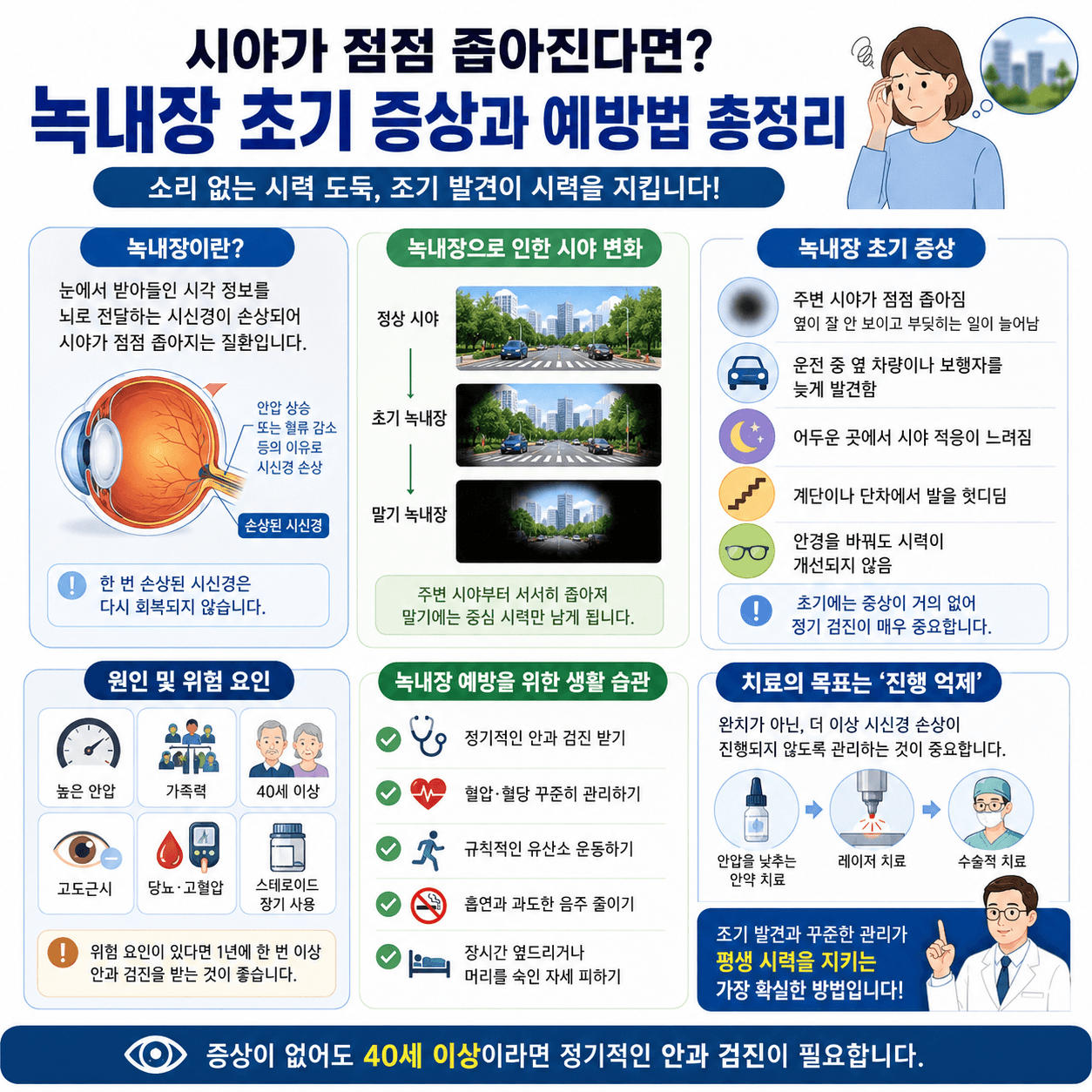 백내장 초기 증상인 시야 흐림, 눈부심, 빛 번짐과 정기적인 안과 검진의 중요성을 설명하는 건강 인포그래픽