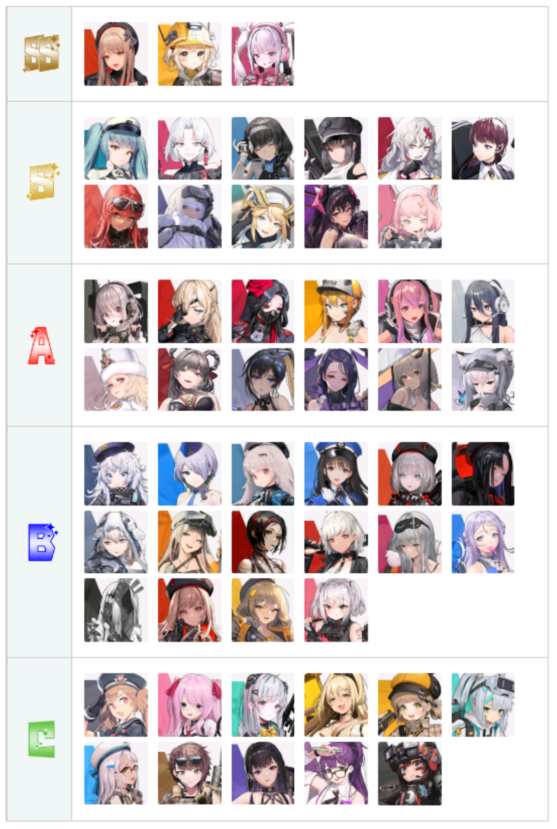 승리의 여신 니케 티어표