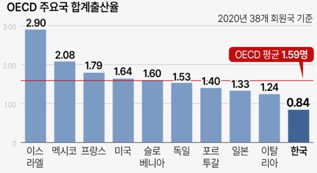 아이1명당1억지급
