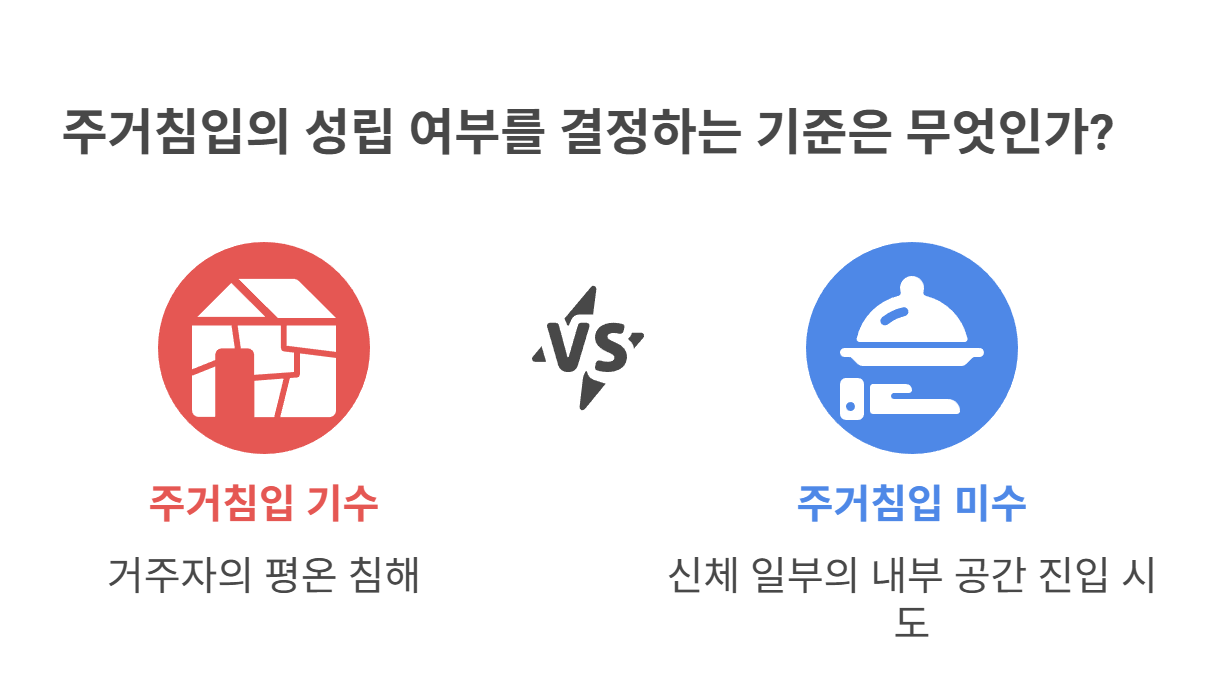 실제 판례로 보는 주거침입 사례
