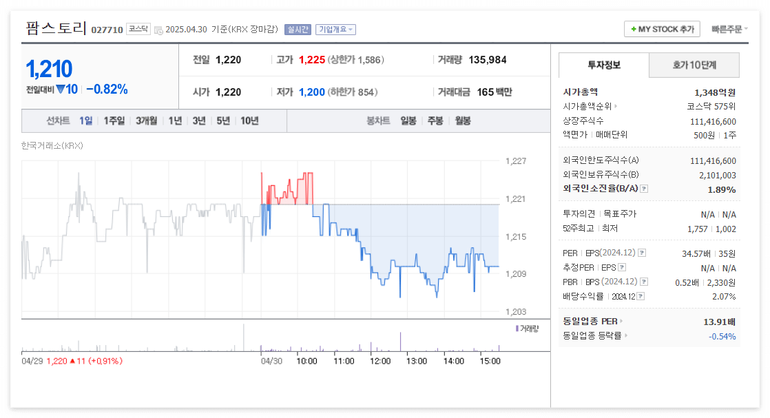 팜스토리 주가 주식 전망