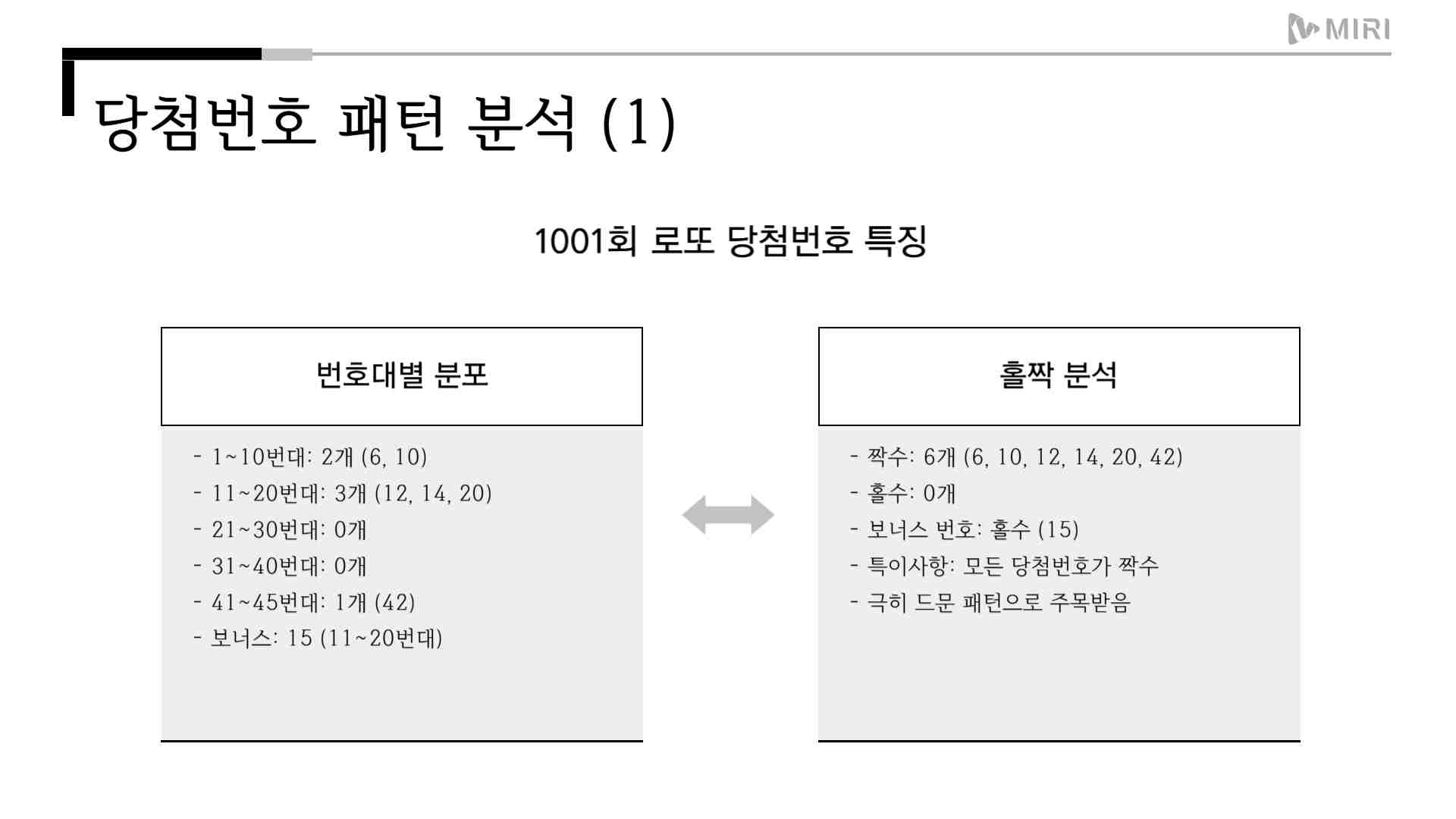 1001회 로또당첨번호 조회 번호 통계 분석 1등 판매점