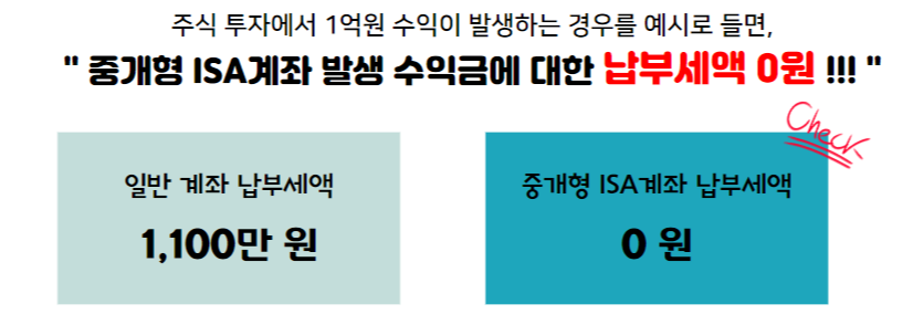 중개형 ISA, ISA 계좌