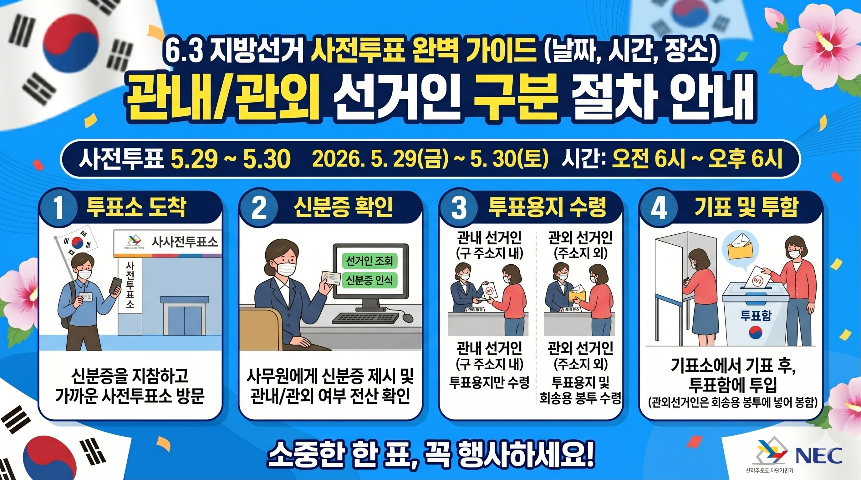 '관내선거인'과 '관외선거인' 구분 절차