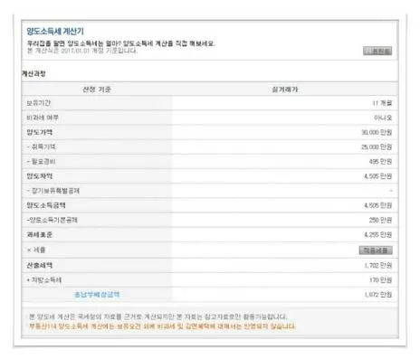 부동산 양도세율