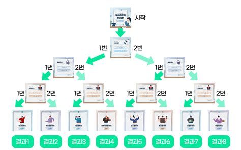 심리 테스트