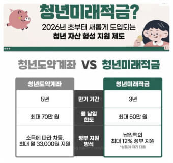 2026 청년미래적금