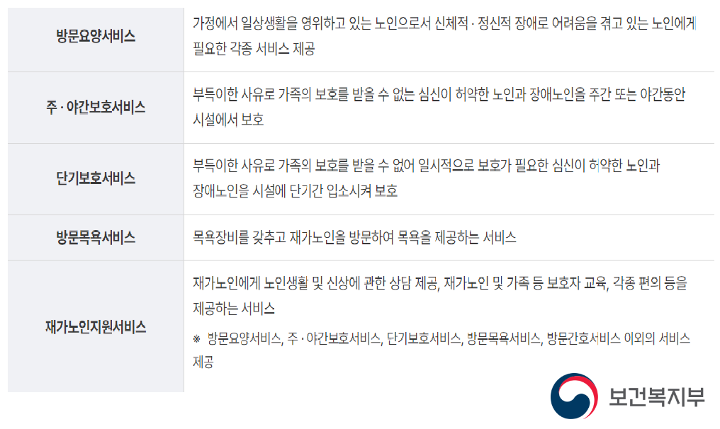 보건복지부자료