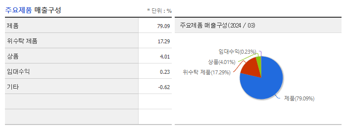 한국파마_주요제품