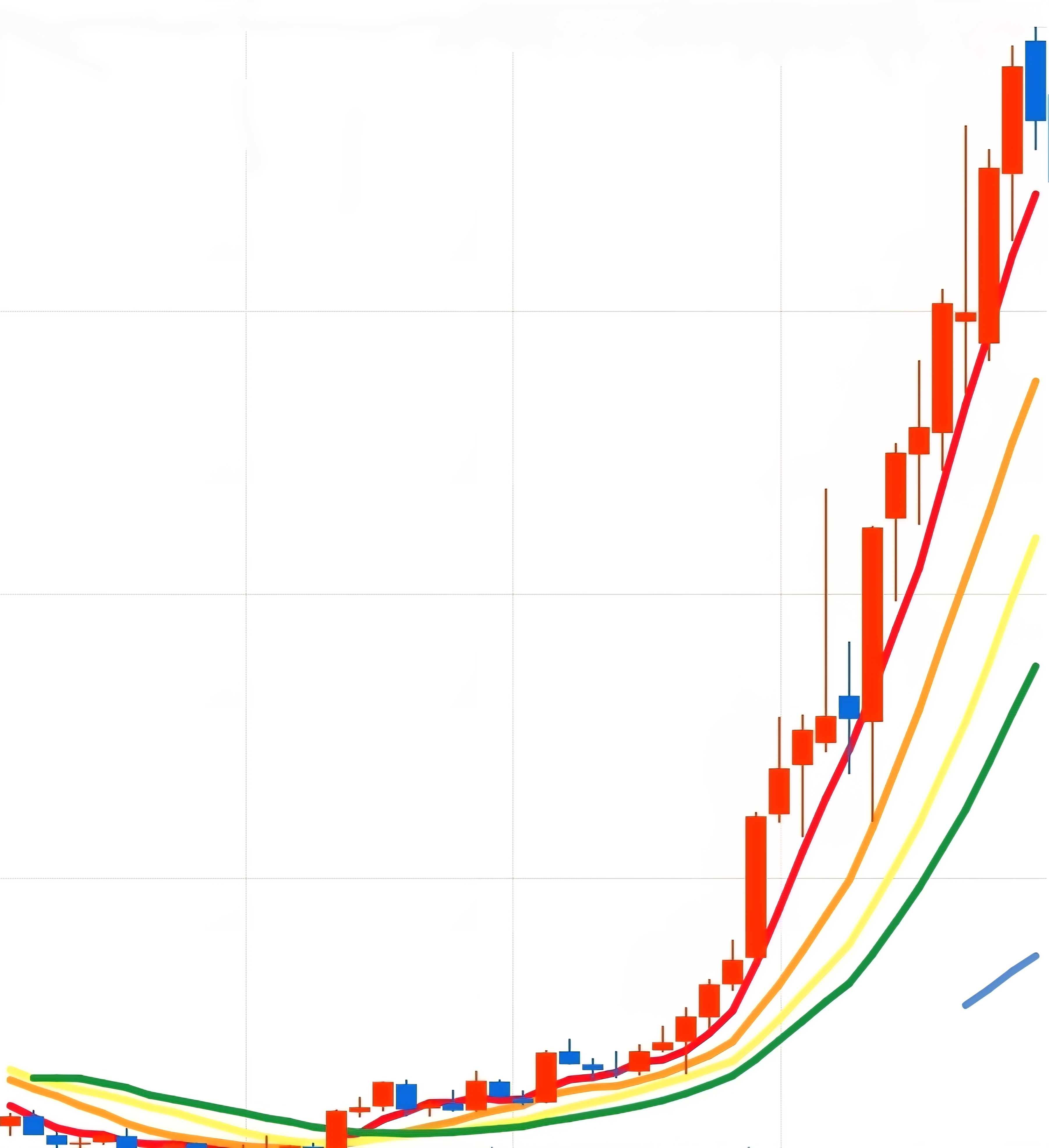 팔란티어 월봉 사진 출처 : 키움증권 Photo Credit : KIWOOM Securities