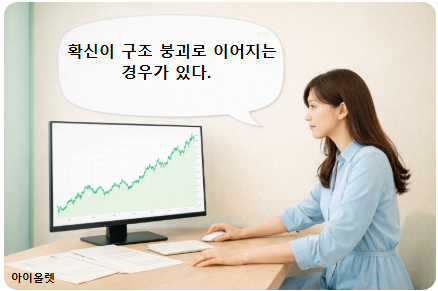 수익 확신이 비중 확대로 이어지는 순간