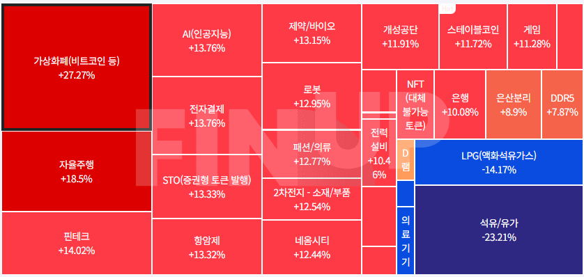 25.06.24(화) 오늘의 테마동향 및 특징주 정리