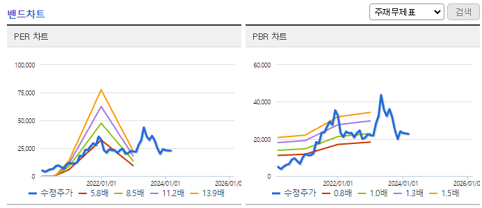 이녹스_밴드차트