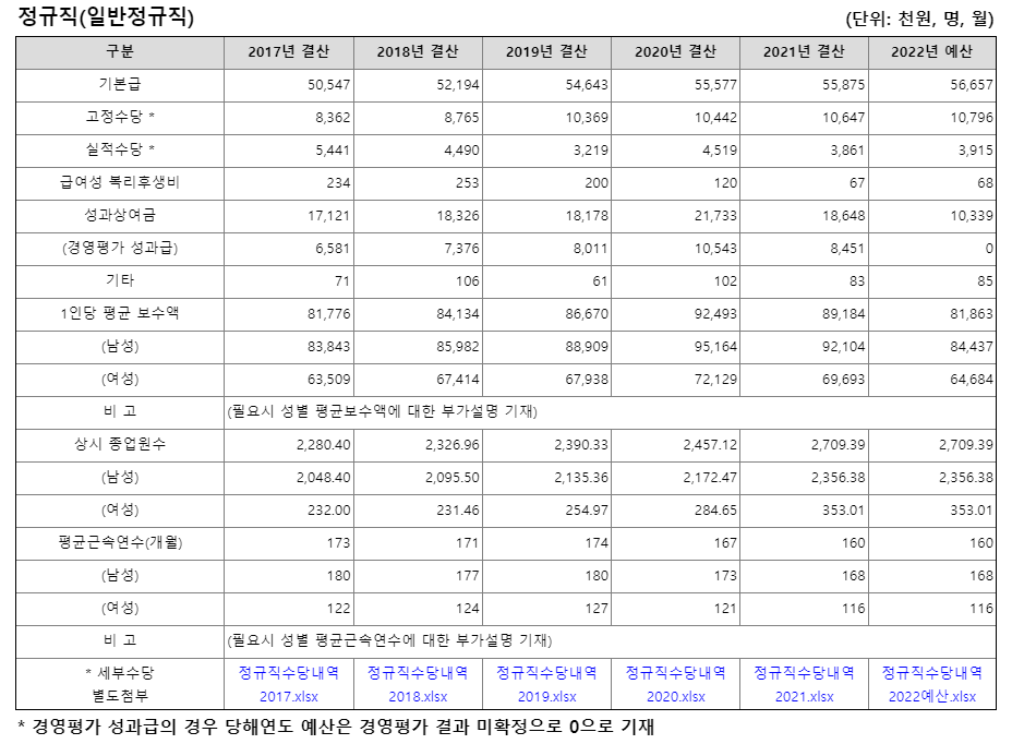 [공기업 소개] 한국남동발전 연봉  복지  연혁  주요사업