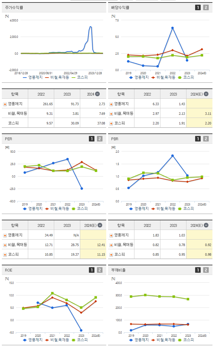 영풍제지_섹터분석