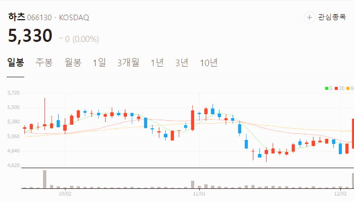 이준석 관련주 대장주 테마주 주식 TOP10