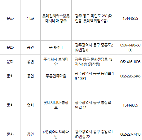 광주 동구 문화누리카드 사용처