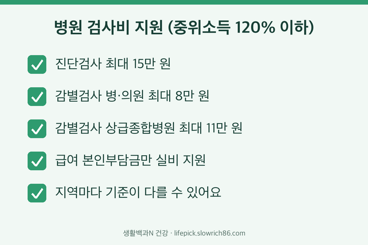 치매 검사 비용 지원 진단검사 15만원 감별검사 8만원 11만원