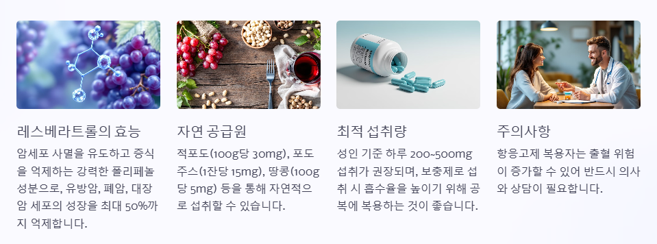 레스베라트롤