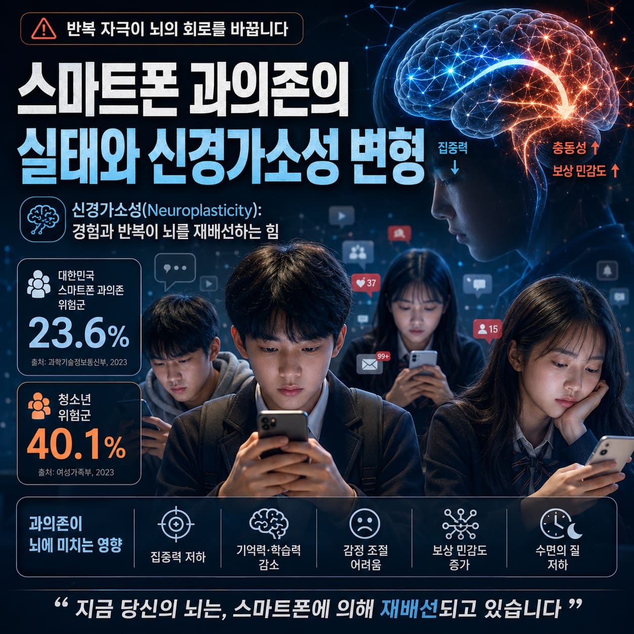 스마트폰 과의존의 실태와 신경가소성 변형