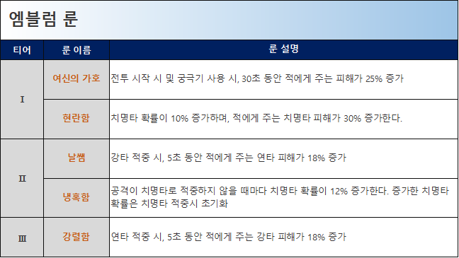 석궁사수 엠블럼 룬 정리