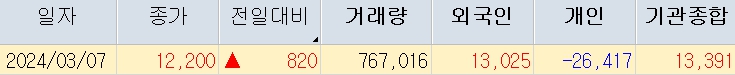 네이버웹툰 관련주