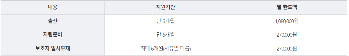장애인활동지원사업(2)