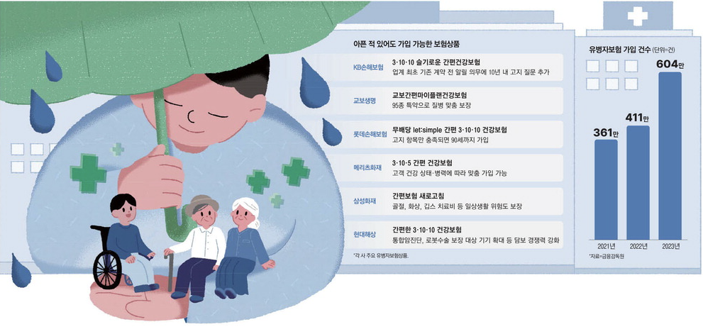 병력 있어도 가입 가능? 유병자 보험 조건 총정리 (2025년 최신)