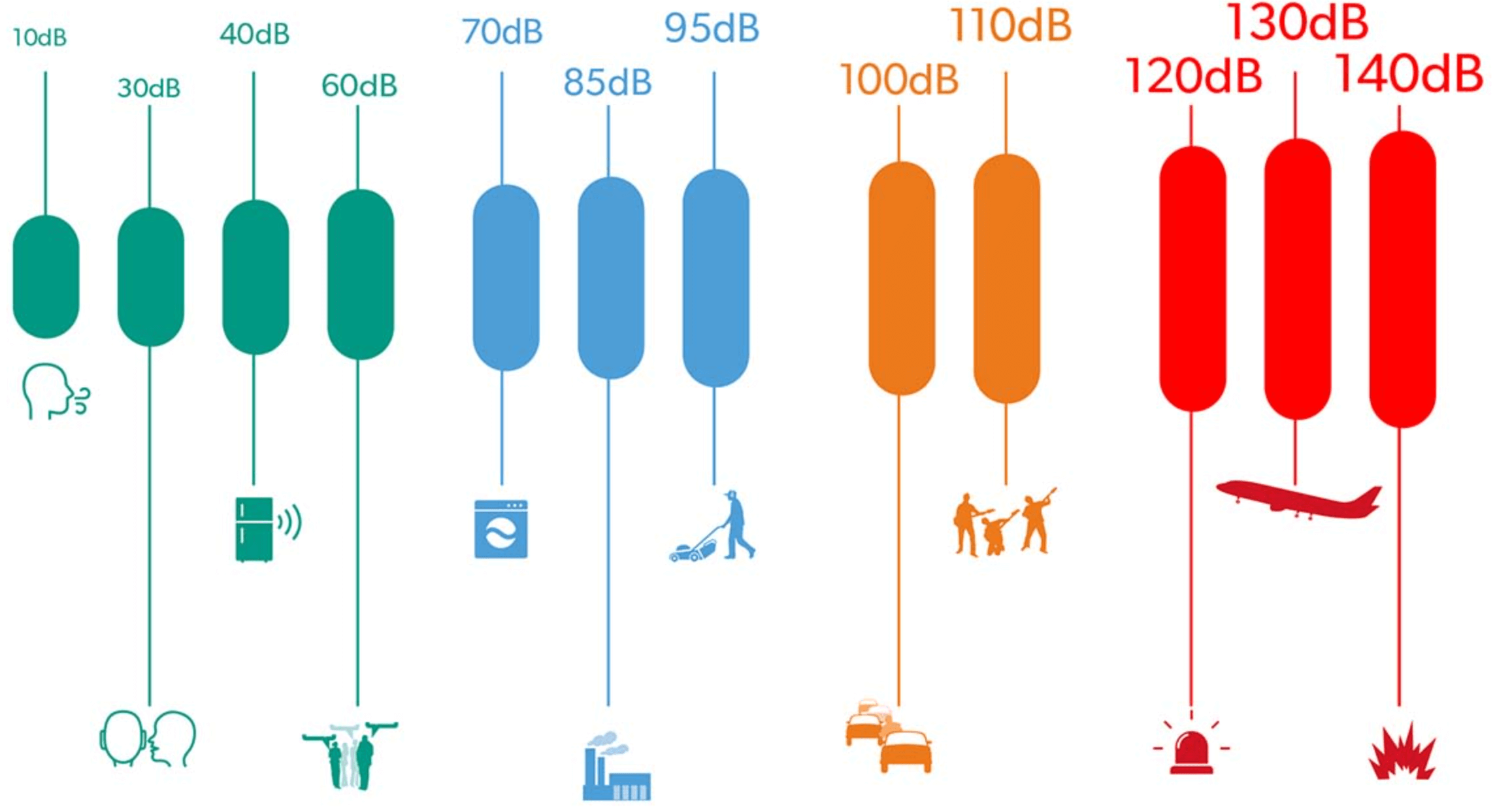 귓속 이명 원인