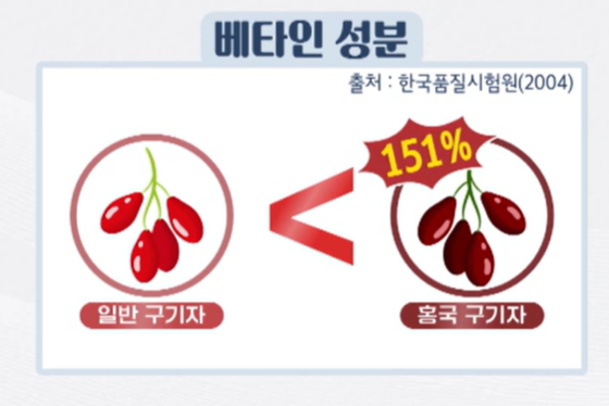 구기자 효능