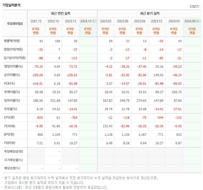 하이소닉_실적