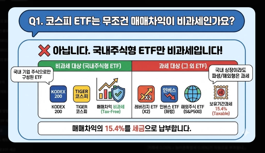 코스피 ETF 세금 총정리 [2026년 최신] 증권거래세 부활&middot;배당소득세&middot;종합과세 피하는 법