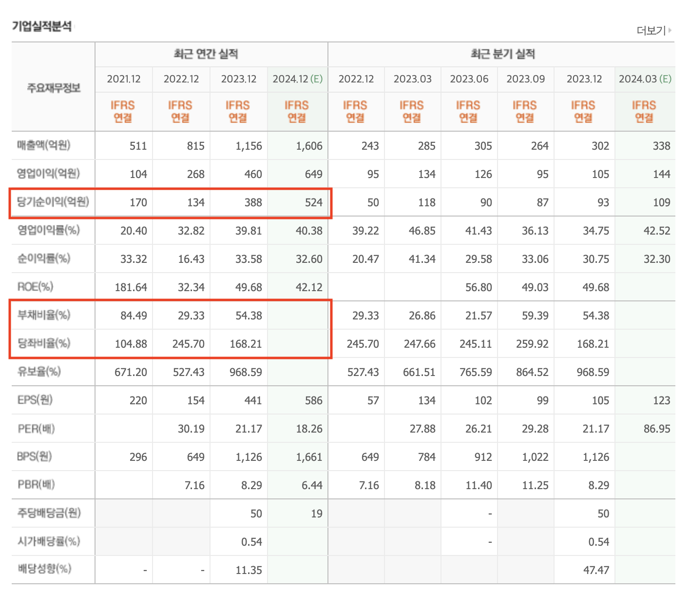 K-뷰티 미용 기기 