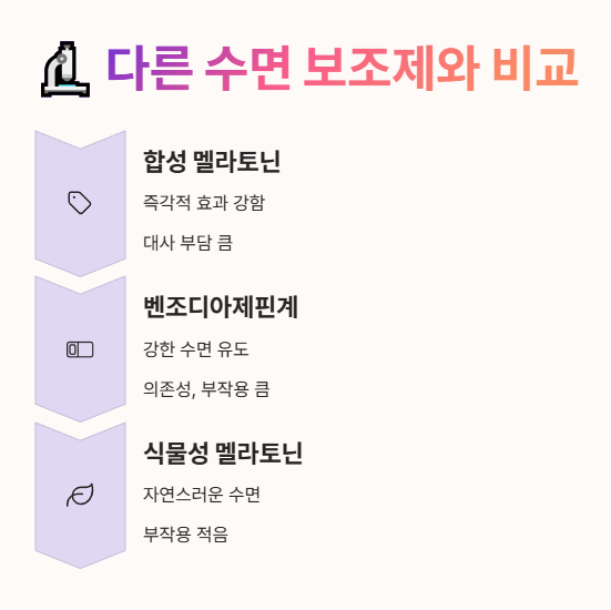 식물성 멜라토닌 vs 다른 수면 보조제 비교 분석