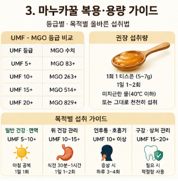 마누카꿀-효능-복용-용량-위염-영향-유통기한-추천-제품